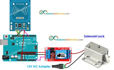 scope of rfid door lock system|rfid based door lock system using arduino.